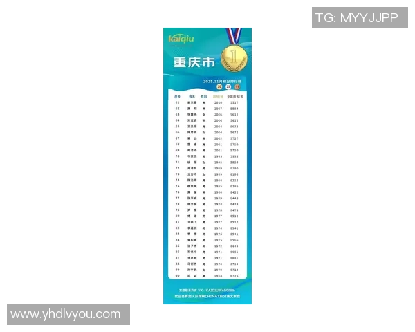 重庆乒乓球队在奥运会积分榜上以89分稳居首位展现强大实力